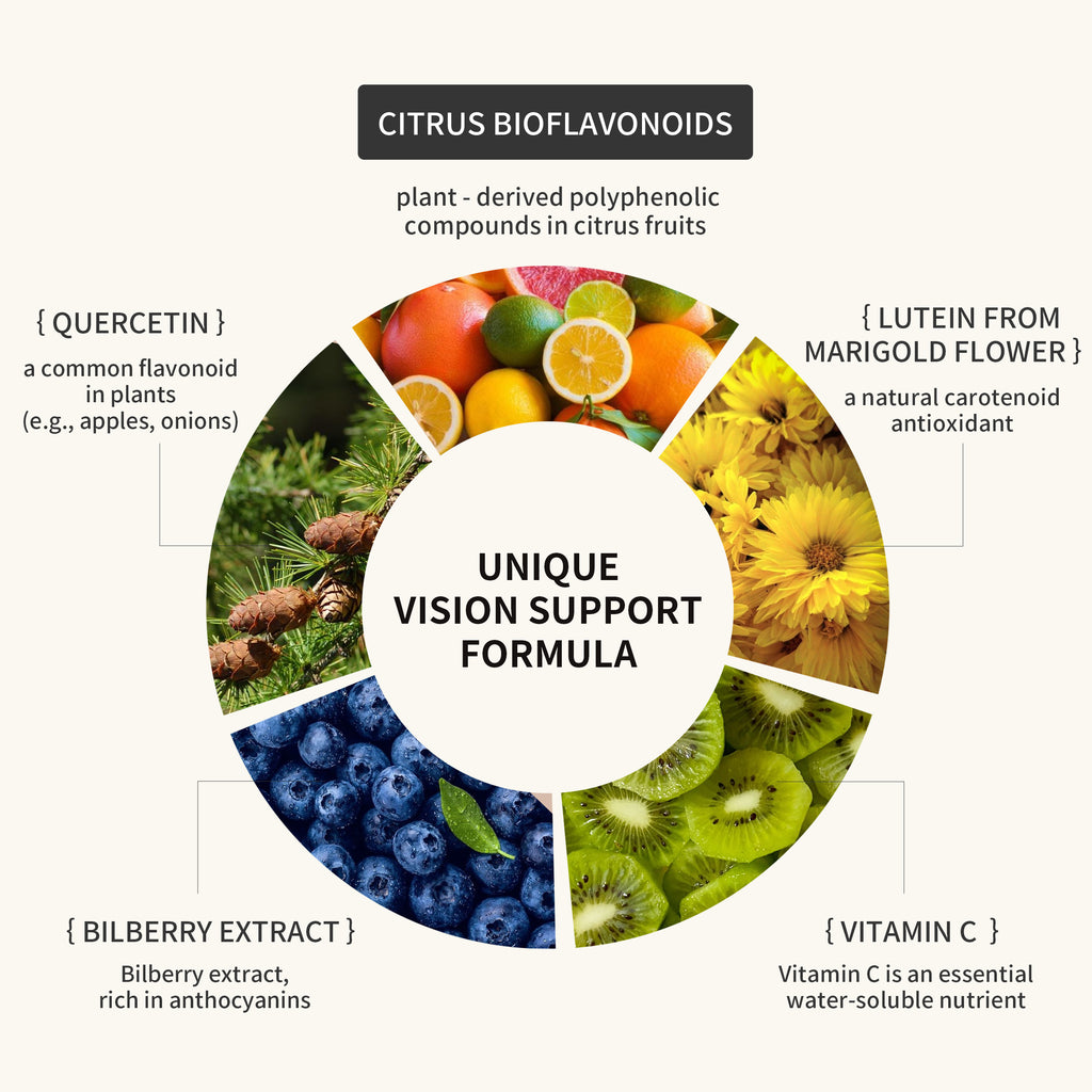 Total Natural Vision Complex 180c for Cataract & Macular Degeneration Support