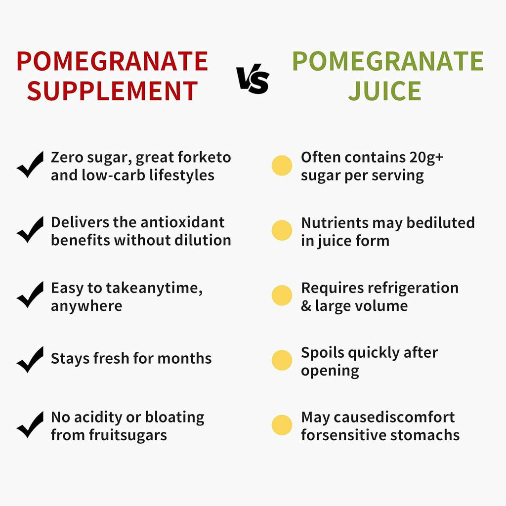 Total Natural Pomegranate Extract 250mg 90c
