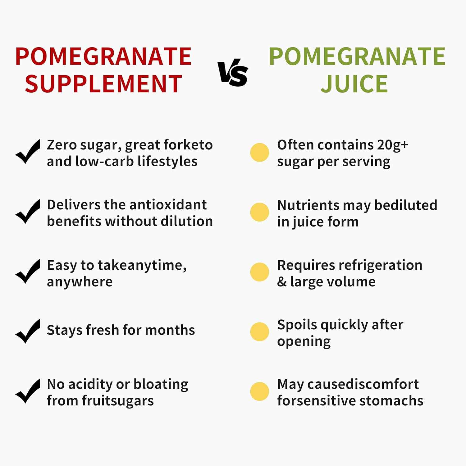 Total Natural Pomegranate Extract 250mg 90c